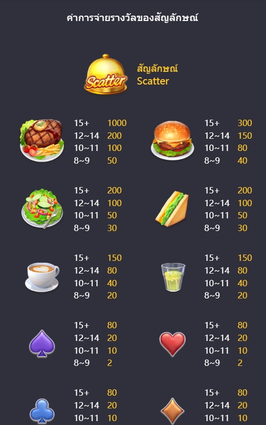 Diner Delights PG SLOT ufabet36 ทดลองเล่น