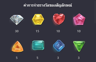 Gem Saviour PG SLOT UFABET เข้าสู่ระบบ