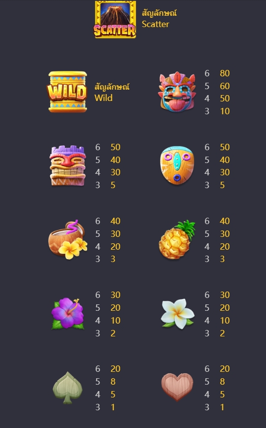 Hawaiian Tiki Pgslot ufabet36 ฝาก ถอน