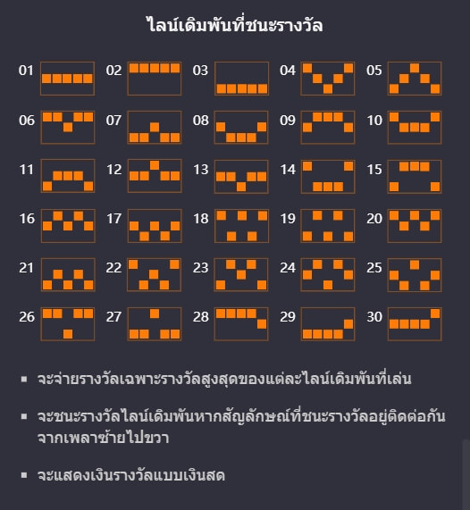 Honey Trap of Diao Chan PG Slot ufabet win