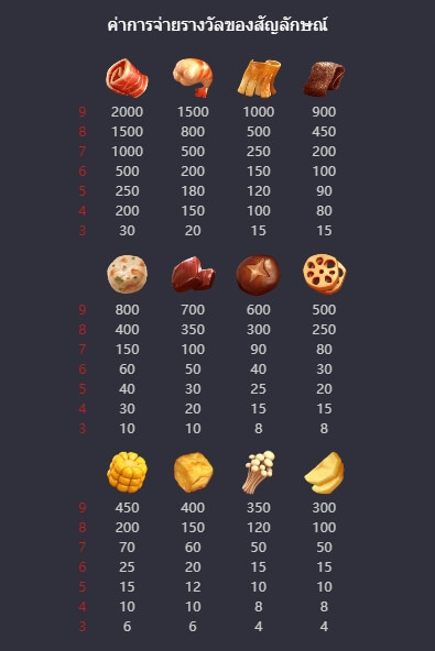 Hotpot PG SLOT UFABET168