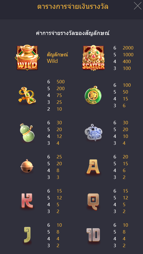 Jewels of Prosperity PG SLOT Ufabet36 ฝาก ถอน