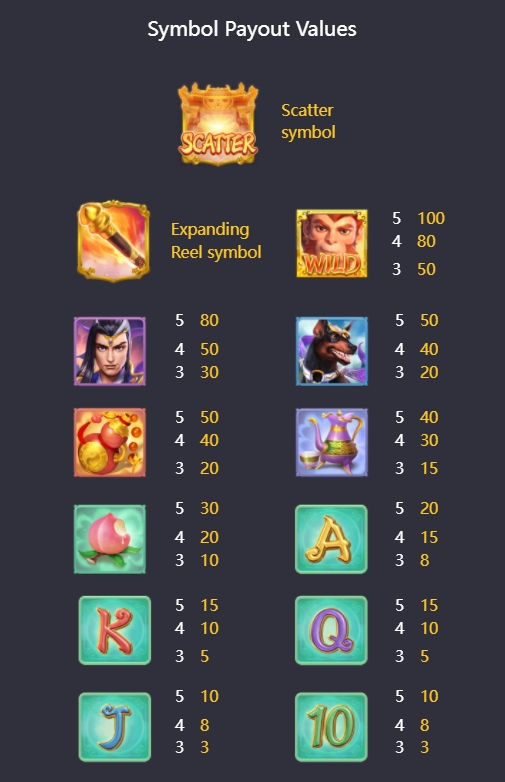 Legendary Monkey King PG SLOT UFABET36 เข้าสู่ระบบ