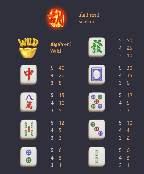 Mahjong Ways 2 PG SLOT Ufabet36 ทางเข้า