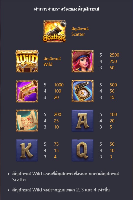 Queen of Bounty PG SLOT ufabet36 สมัครสมาชิก