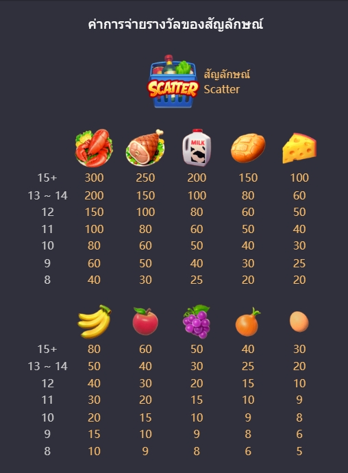 Supermarket Spree PG SLOT UFABET36 เข้าสู่ระบบ