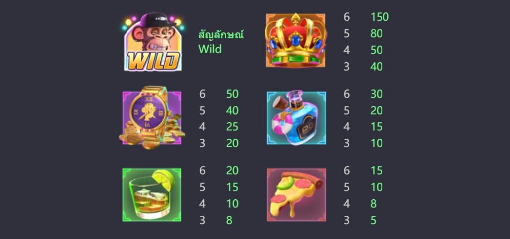 Wild Ape #3258 pgslot ufabet36 ฝาก ถอน