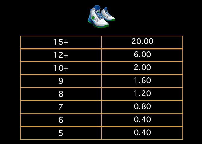 Basketball Star Wilds MICROGAMING ufa1688