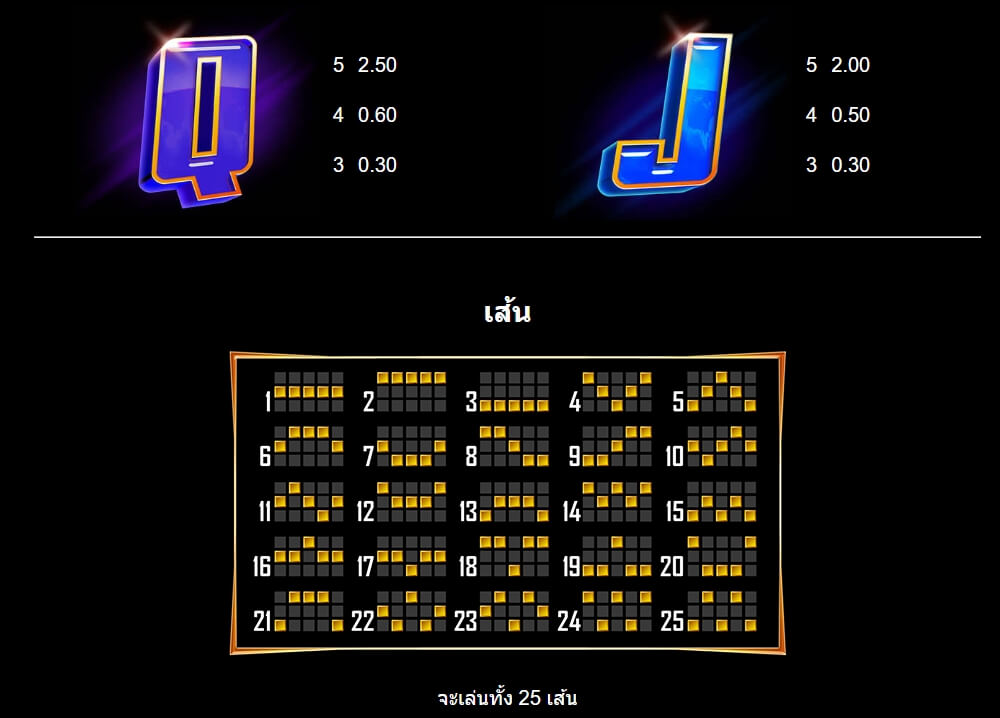 Hyper Gold MICROGAMING UFABET369