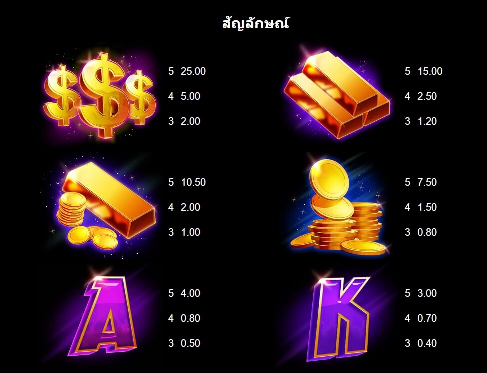 Hyper Gold MICROGAMING ทางเข้า UFABET