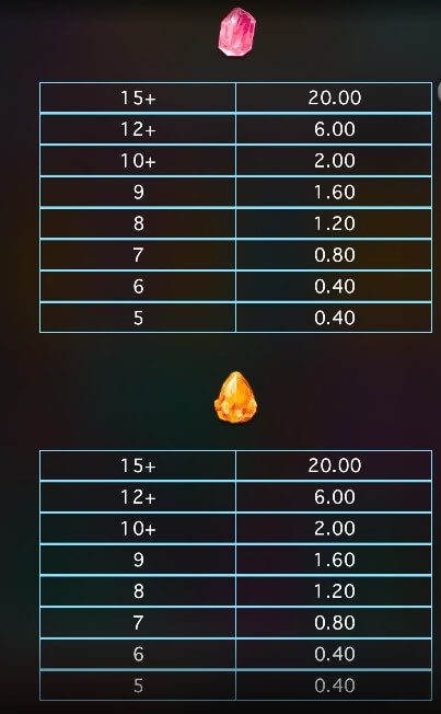 Lucky Little Dragons MICROGAMING ทางเข้า UFABET