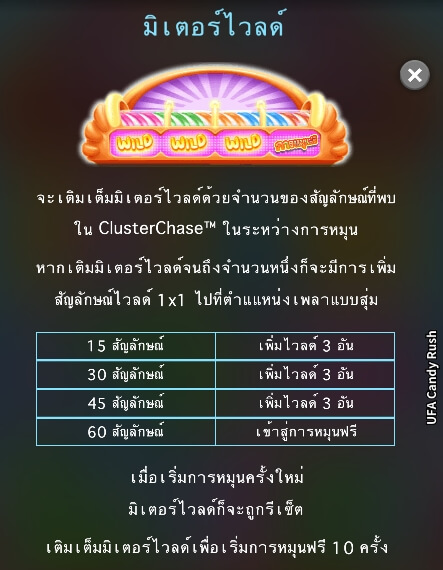 UFA Candy Rush MICROGAMING ยูฟาเบท