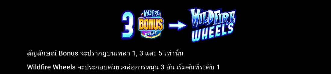 Wildfire Wins Extreme MICROGAMING UFA365