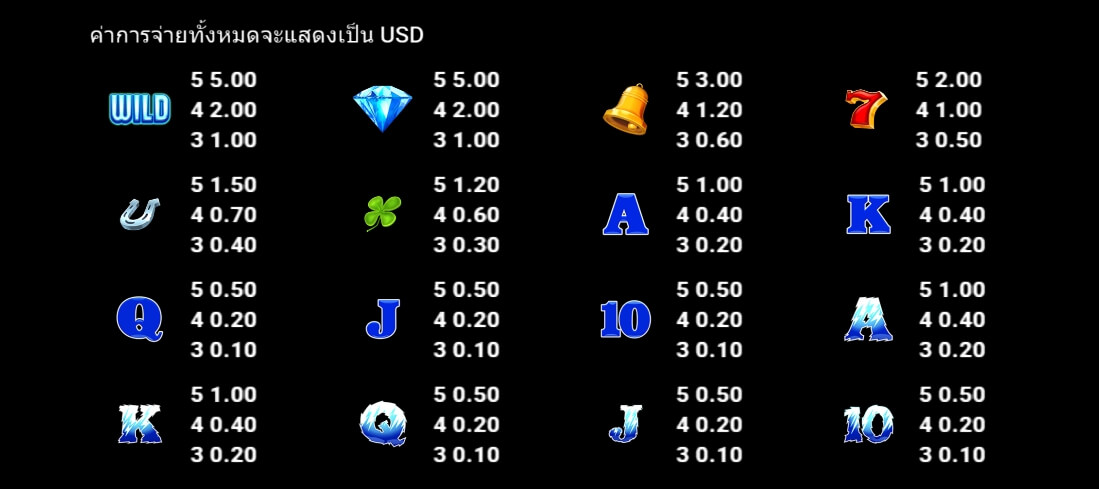 Wildfire Wins Extreme MICROGAMING ยูฟ่าเบท